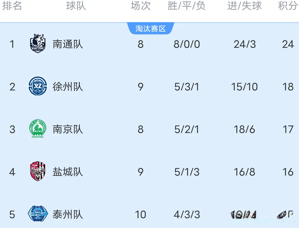 alt, AA, 黄紫昌助常