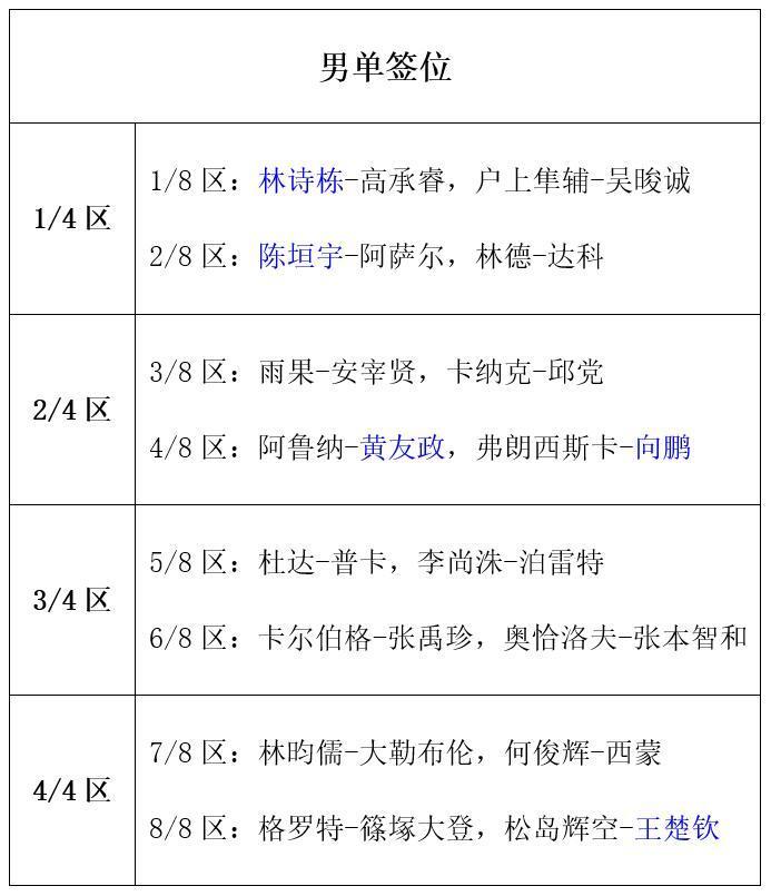 OYv, 而他所在的, 林昀儒VS