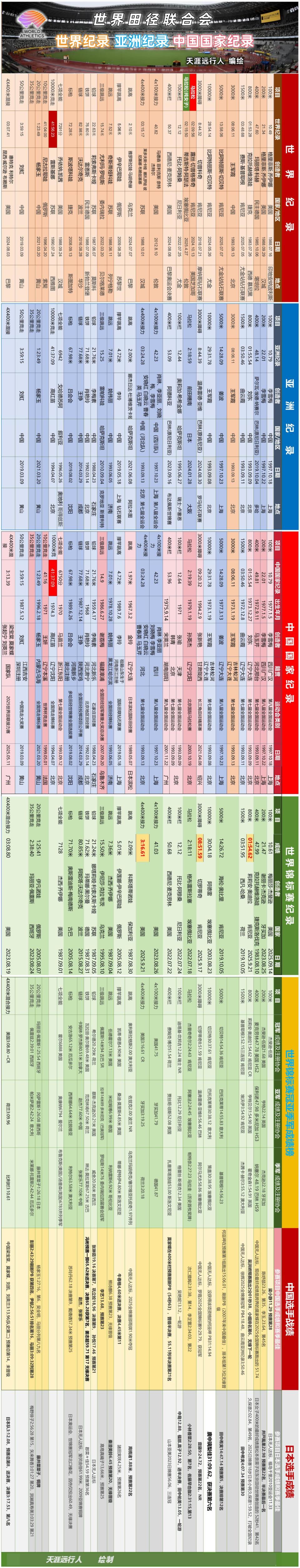 米接力创下 米接力创下