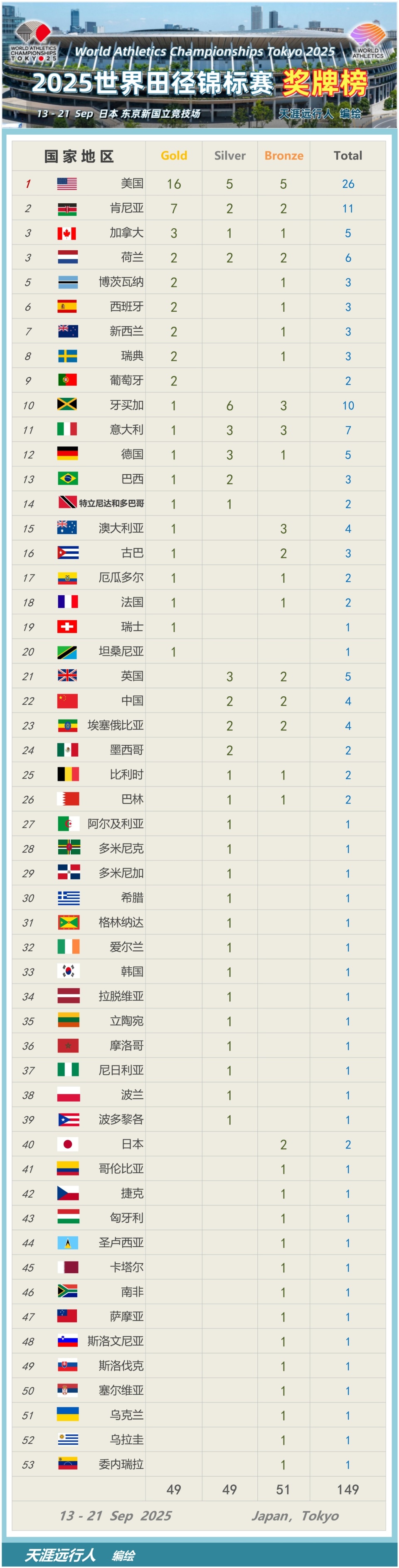 CP, com, 纪录 CP, com, 纪录