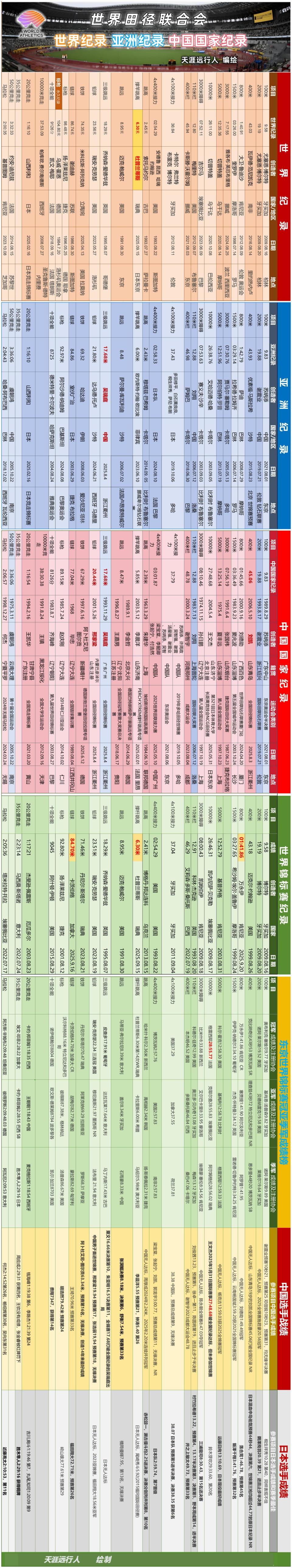 VIGMG, eVT, 径锦标赛大 VIGMG, eVT, 径锦标赛大
