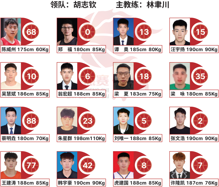 名列前茅, gtimg 名列前茅, gtimg